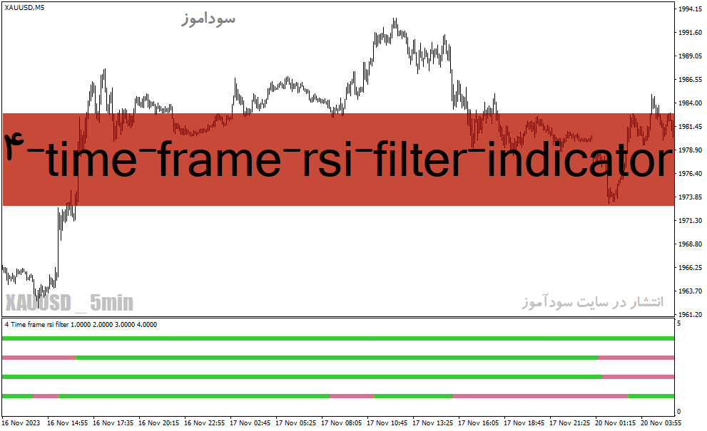 خرید و دانلود دانلود اندیکاتور RSI در فارکس برای متاتریدر4 با نام 4-time-frame-rsi-filter-indicator_68e23d1babab8.gif خرید و دانلود دانلود اندیکاتور RSI در فارکس برای متاتریدر4 با نام 4-time-frame-rsi-filter-indicator