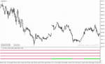 خرید و دانلود دانلود اندیکاتور RSI در فارکس برای متاتریدر4 با نام 4-time-frame-rsi-filter-indicator