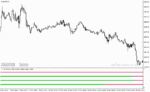 خرید و دانلود دانلود اندیکاتور RSI در فارکس برای متاتریدر4 با نام 4-time-frame-rsi-filter-indicator