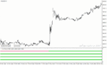 خرید و دانلود دانلود اندیکاتور RSI در فارکس برای متاتریدر4 با نام 4-time-frame-rsi-filter-indicator