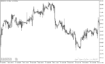 خرید و دانلود دانلود اندیکاتور rsi در فارکس برای متاتریدر5 با نام i rsi sign