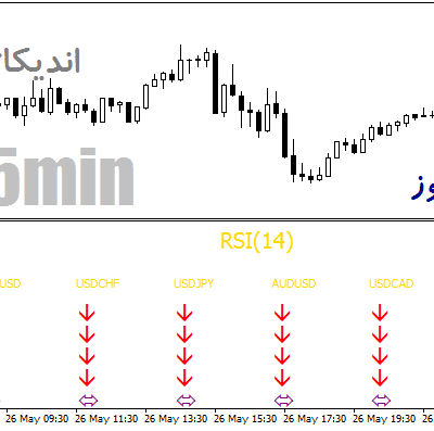 خرید و دانلود دانلود اندیکاتور rsi مولتی چارت برای متاتریدر4 با نام rsi-trader indicator