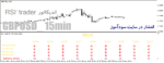 خرید و دانلود دانلود اندیکاتور rsi مولتی چارت برای متاتریدر4 با نام rsi-trader indicator