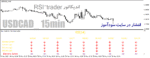 خرید و دانلود دانلود اندیکاتور rsi مولتی چارت برای متاتریدر4 با نام rsi-trader indicator