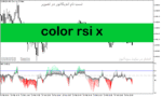 خرید و دانلود دانلود اندیکاتور RSI پیشرفته برای متاتریدر5 با نام color rsi x