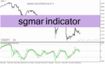 خرید و دانلود دانلود اندیکاتور RSI پیشرفته برای متاتریدر4 با نام sgmar indicator