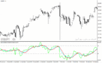 خرید و دانلود دانلود اندیکاتور RSI پیشرفته برای متاتریدر4 با نام sgmar indicator