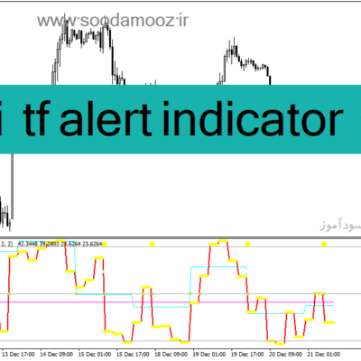 خرید و دانلود دانلود اندیکاتور rsi پیشرفته برای متاتریدر4 با نام rsi tf alert indicator