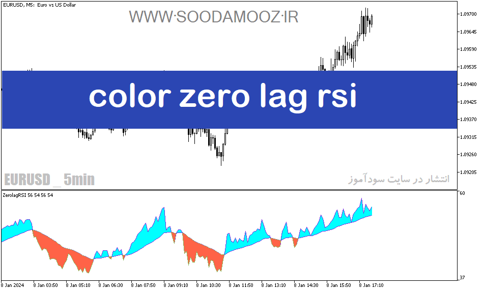 خرید و دانلود دانلود اندیکاتور rsi پیشرفته برای متاتریدر5 با نام color zero lag rsi_68e1e26a18281.png خرید و دانلود دانلود اندیکاتور rsi پیشرفته برای متاتریدر5 با نام color zero lag rsi