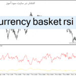 خرید و دانلود دانلود اندیکاتور RSI پیشرفته برای متاتریدر4 با نام currency basket rsi
