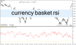 خرید و دانلود دانلود اندیکاتور RSI پیشرفته برای متاتریدر4 با نام currency basket rsi