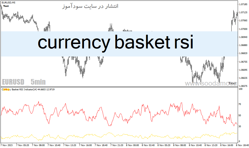 خرید و دانلود دانلود اندیکاتور RSI پیشرفته برای متاتریدر4 با نام currency basket rsi_68e202e3dd614.gif خرید و دانلود دانلود اندیکاتور RSI پیشرفته برای متاتریدر4 با نام currency basket rsi