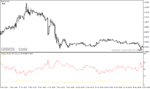 خرید و دانلود دانلود اندیکاتور RSI پیشرفته برای متاتریدر4 با نام currency basket rsi