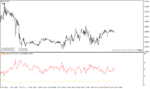 خرید و دانلود دانلود اندیکاتور RSI پیشرفته برای متاتریدر4 با نام currency basket rsi