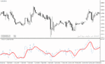 خرید و دانلود دانلود اندیکاتور RSI پیشرفته برای متاتریدر4 با نام t rsi indicator