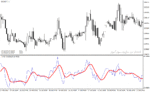 خرید و دانلود دانلود اندیکاتور RSI پیشرفته برای متاتریدر4 با نام t rsi indicator