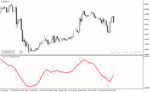 خرید و دانلود دانلود اندیکاتور RSI پیشرفته برای متاتریدر4 با نام t rsi indicator