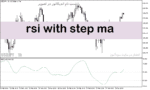 خرید و دانلود دانلود اندیکاتور rsi پیشرفته برای متاتریدر5 با نام rsi with step ma