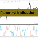 خرید و دانلود دانلود اندیکاتور rvi در فارکس برای متاتریدر5 با نام fisher rvi indicador
