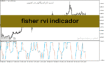 خرید و دانلود دانلود اندیکاتور rvi در فارکس برای متاتریدر5 با نام fisher rvi indicador