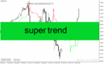 خرید و دانلود دانلود اندیکاتور super trend برای متاتریدر4