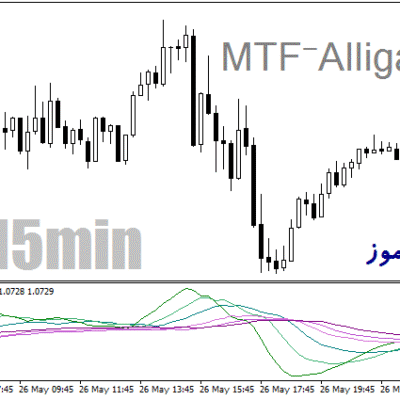 خرید و دانلود دانلود اندیکاتور williams alligator برای متاتریدر4 با نام MTF-Alligator
