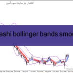 خرید و دانلود دانلود باند بولینگر پیشرفته برای متاتریدر4 با نام heiken ashi bollinger bands smoothed