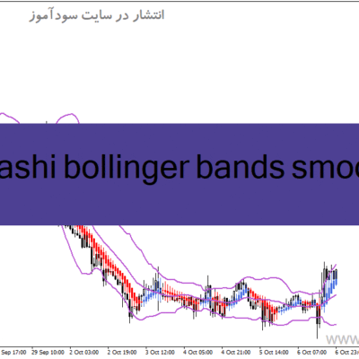 خرید و دانلود دانلود باند بولینگر پیشرفته برای متاتریدر4 با نام heiken ashi bollinger bands smoothed