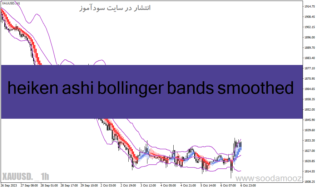 خرید و دانلود دانلود باند بولینگر پیشرفته برای متاتریدر4 با نام heiken ashi bollinger bands smoothed_68e2012ebeada.gif خرید و دانلود دانلود باند بولینگر پیشرفته برای متاتریدر4 با نام heiken ashi bollinger bands smoothed