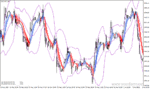 خرید و دانلود دانلود باند بولینگر پیشرفته برای متاتریدر4 با نام heiken ashi bollinger bands smoothed