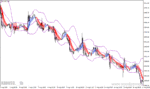 خرید و دانلود دانلود باند بولینگر پیشرفته برای متاتریدر4 با نام heiken ashi bollinger bands smoothed