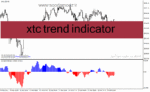 خرید و دانلود  دانلود بهترین اندیکاتور برای نوسان گیری مخصوص متاتریدر4 با نام xtc trend indicator
