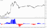 خرید و دانلود  دانلود بهترین اندیکاتور برای نوسان گیری مخصوص متاتریدر4 با نام xtc trend indicator