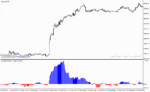 خرید و دانلود  دانلود بهترین اندیکاتور برای نوسان گیری مخصوص متاتریدر4 با نام xtc trend indicator