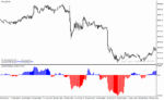 خرید و دانلود  دانلود بهترین اندیکاتور برای نوسان گیری مخصوص متاتریدر4 با نام xtc trend indicator