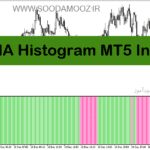 خرید و دانلود دانلود بهترین اندیکاتور adx مخصوص نوسان گیری برای متاتریدر5 با نام ADXVMA Histogram MT5 Indicator