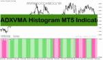 خرید و دانلود دانلود بهترین اندیکاتور adx مخصوص نوسان گیری برای متاتریدر5 با نام ADXVMA Histogram MT5 Indicator