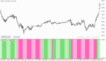 خرید و دانلود دانلود بهترین اندیکاتور adx مخصوص نوسان گیری برای متاتریدر5 با نام ADXVMA Histogram MT5 Indicator