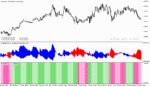 خرید و دانلود دانلود بهترین اندیکاتور adx مخصوص نوسان گیری برای متاتریدر5 با نام ADXVMA Histogram MT5 Indicator
