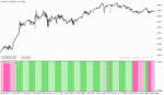 خرید و دانلود دانلود بهترین اندیکاتور adx مخصوص نوسان گیری برای متاتریدر5 با نام ADXVMA Histogram MT5 Indicator