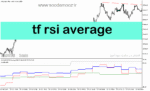 خرید و دانلود دانلود بهترین اندیکاتور rsi برای متاتریدر5 با نام tf rsi average