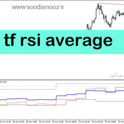 خرید و دانلود دانلود بهترین اندیکاتور rsi برای متاتریدر5 با نام tf rsi average