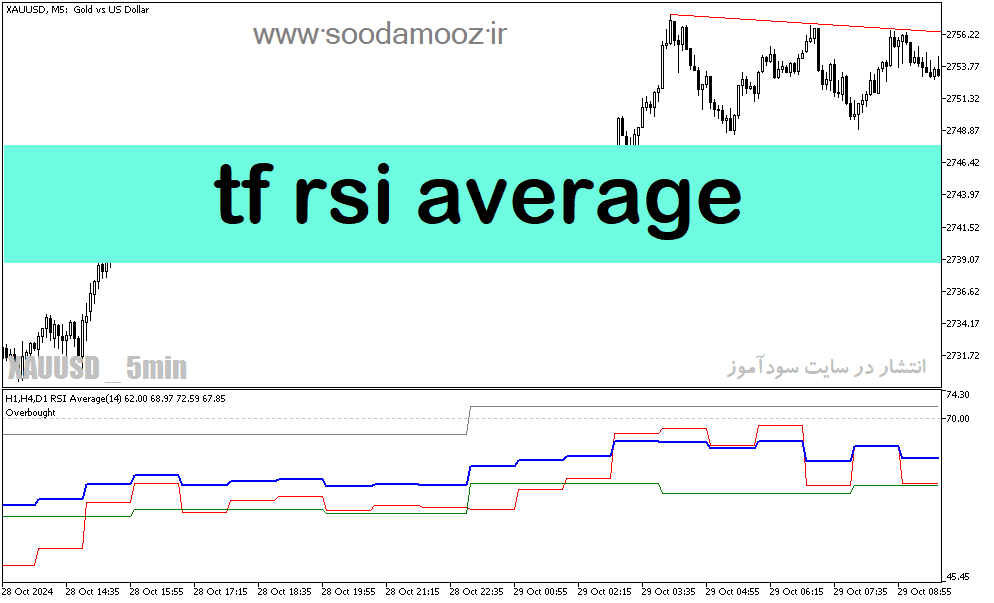 خرید و دانلود دانلود بهترین اندیکاتور rsi برای متاتریدر5 با نام tf rsi average_68e1fc70dfe40.png خرید و دانلود دانلود بهترین اندیکاتور rsi برای متاتریدر5 با نام tf rsi average