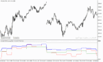 خرید و دانلود دانلود بهترین اندیکاتور rsi برای متاتریدر5 با نام tf rsi average