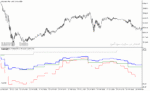 خرید و دانلود دانلود بهترین اندیکاتور rsi برای متاتریدر5 با نام tf rsi average