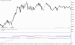 خرید و دانلود دانلود بهترین اندیکاتور rsi برای متاتریدر5 با نام tf rsi average