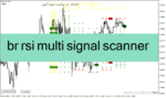 خرید و دانلود دانلود بهترین اندیکاتور rsi برای متاتریدر4 با نام br rsi multi signal scanner