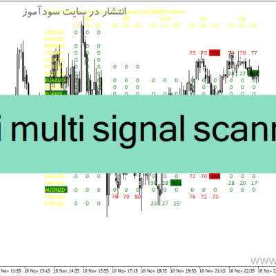 خرید و دانلود دانلود بهترین اندیکاتور rsi برای متاتریدر4 با نام br rsi multi signal scanner
