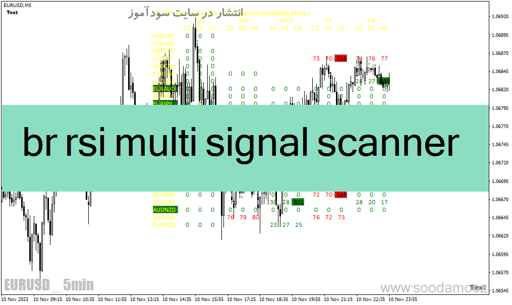 خرید و دانلود دانلود بهترین اندیکاتور rsi برای متاتریدر4 با نام br rsi multi signal scanner_68e2146a5269a.gif خرید و دانلود دانلود بهترین اندیکاتور rsi برای متاتریدر4 با نام br rsi multi signal scanner
