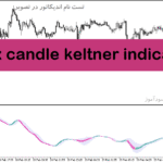 خرید و دانلود دانلود بهترین اندیکاتور برای ورود و خروج در متاتریدر5 با نام trix candle keltner indicator